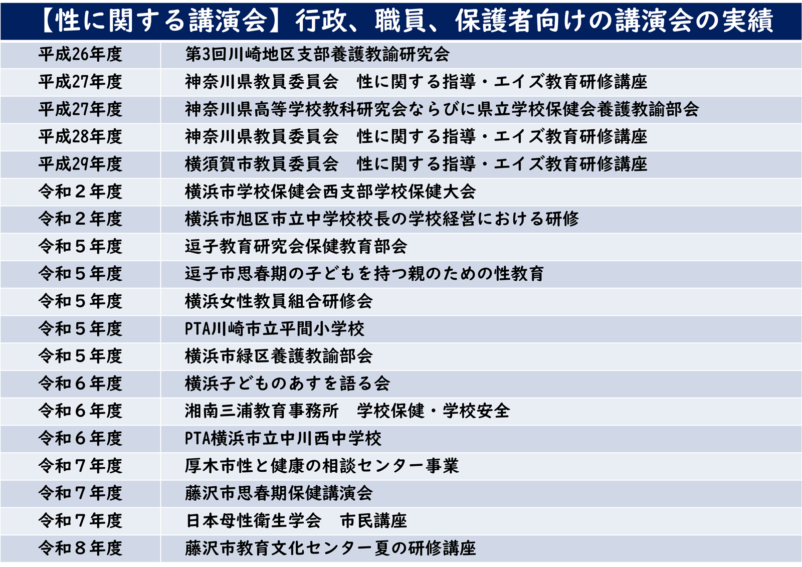 行政、職員、保護者向けの講演会の実績