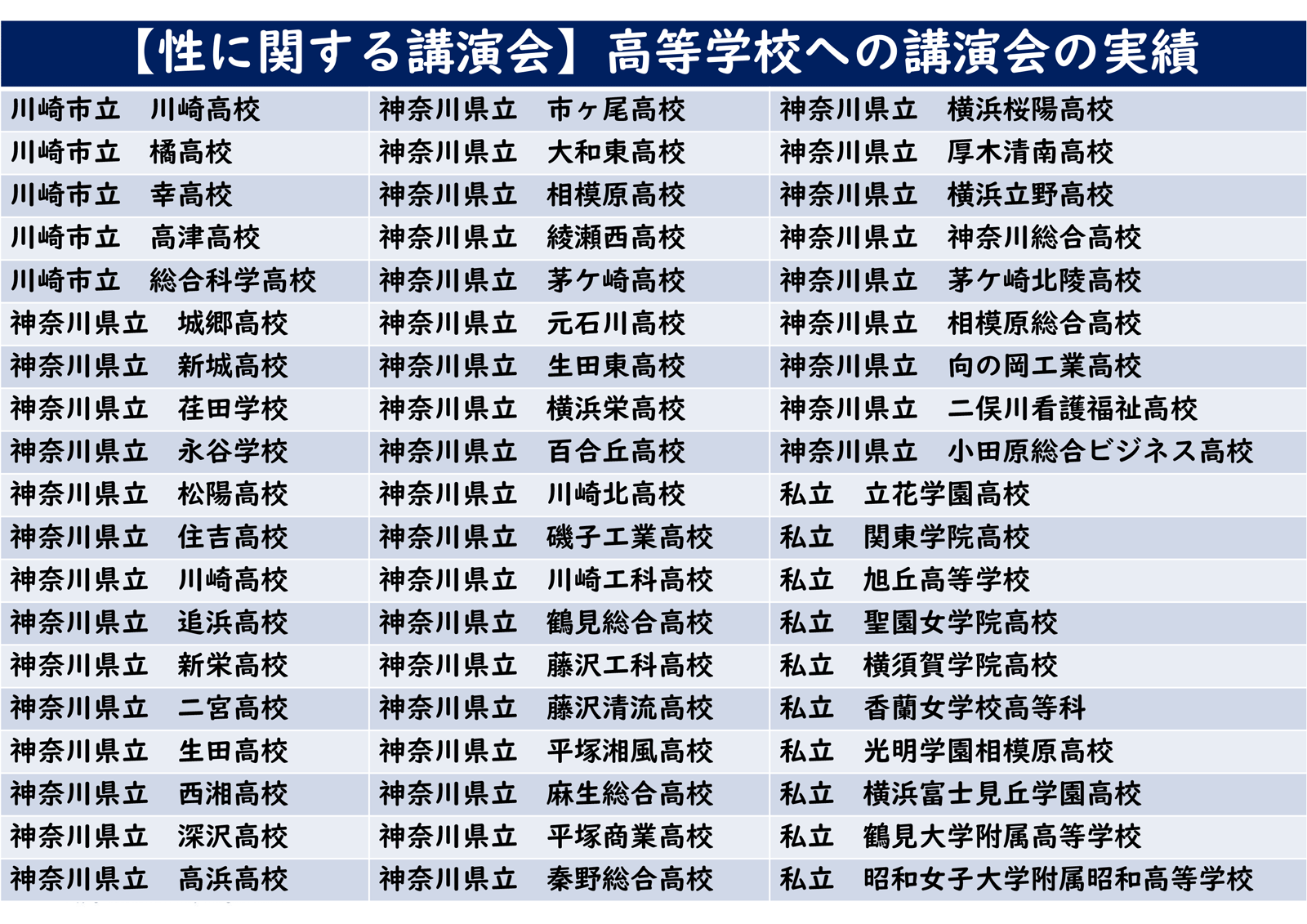 高等学校への講演会の実績