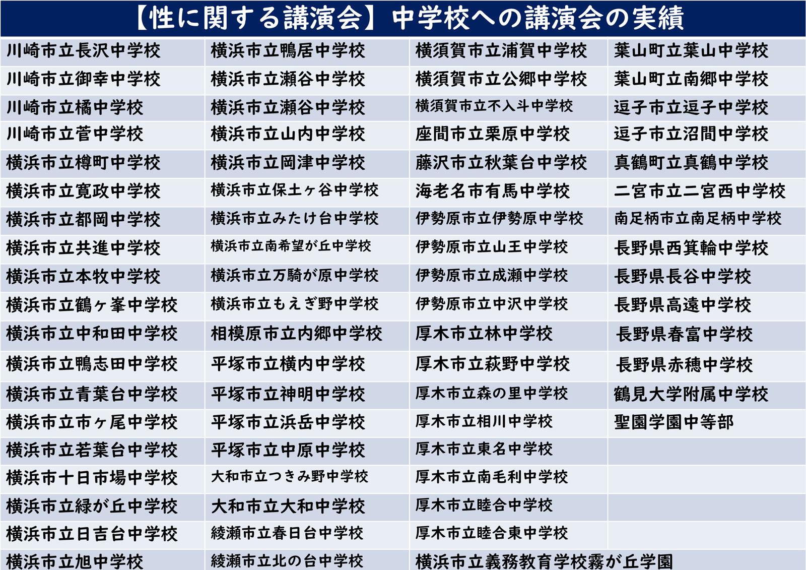 中学校への講演会の実績
